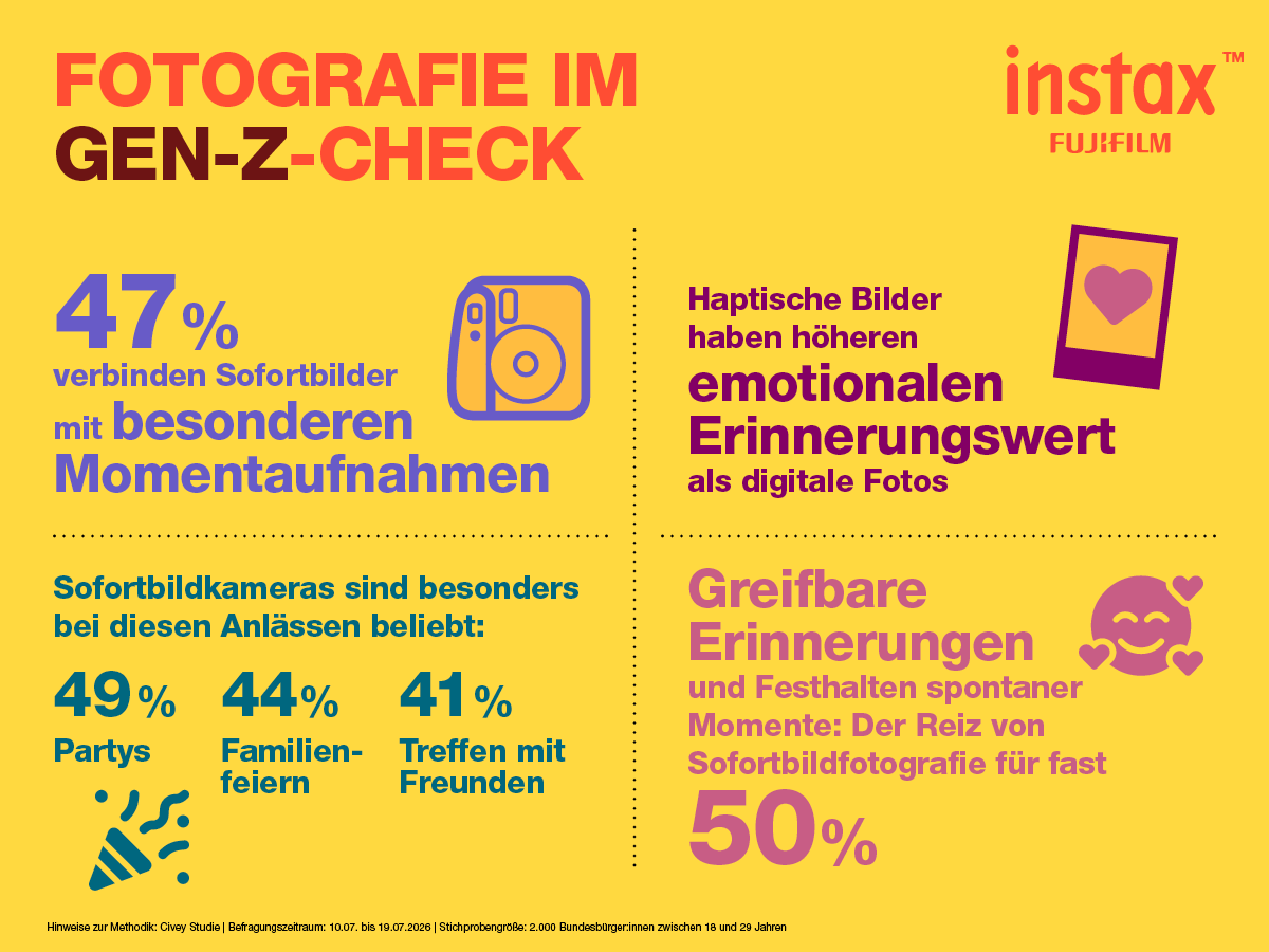 FF_instax_PR_Civey Umfrage_Infografik